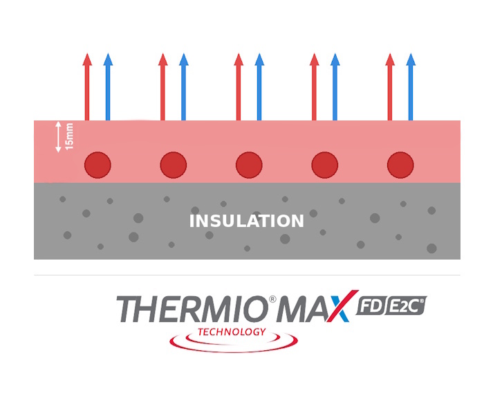 THERMIO MAX FD E2C 15mm cover over underfloor heating pipes on insulation