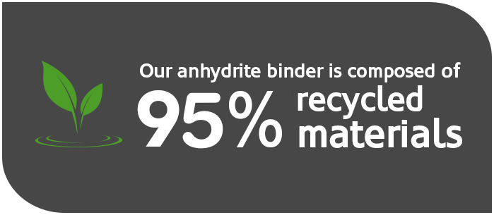 Our anhydrite binder is composed of 95% recycled materials